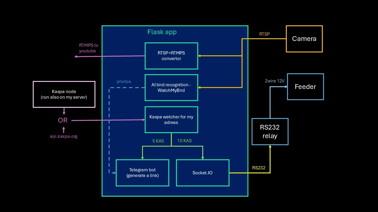 System block diagram